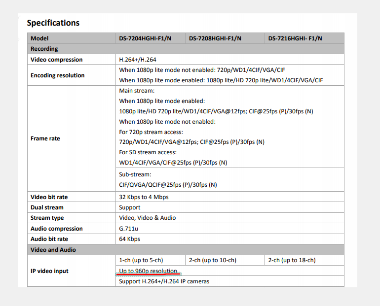 Can T Add Ip Cam Ezviz C6n To Hikvision Ds 7216hghi F1 N Ip Cctv Forum For Ip Video Network Cameras Cctv Software