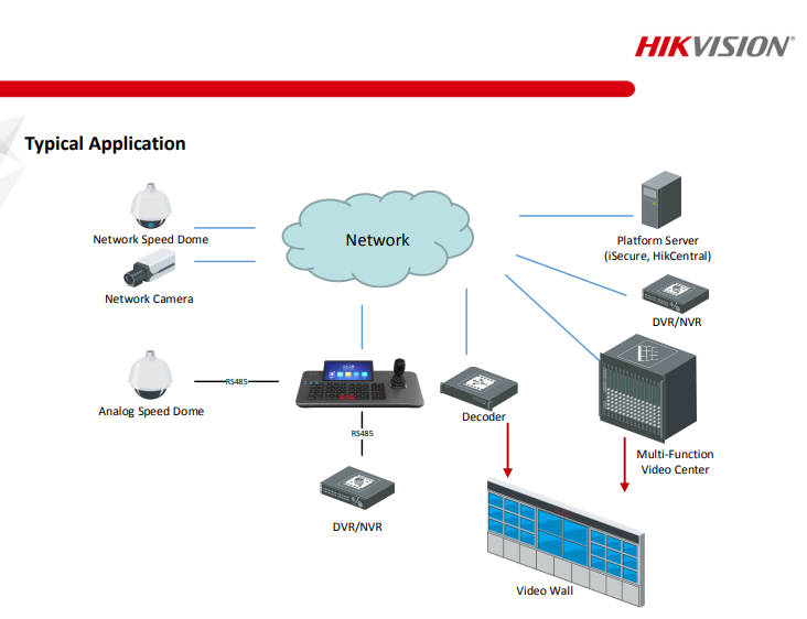 Isecure cctv hot sale setup