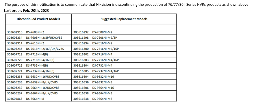 Hikvision I-series NVRs EOL announcement 28-11-22.png