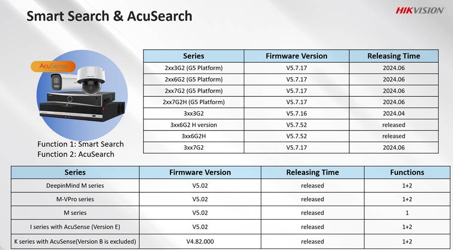 Table of Hikvision cameras and NVRs that support AcuSearch and Smart Search.jpg