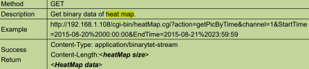 Get Heatmap API.png